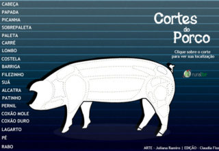 Infográfico: conheça os cortes da carne suína