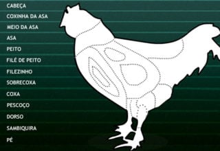 Infográfico: conheça os cortes da carne de frango