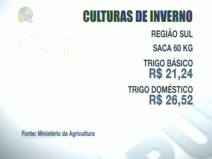 Ministério da Agricultura divulga preços mínimos para culturas de inverno da safra 2013/2014