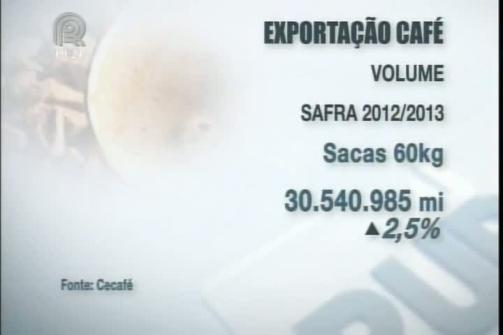 Receita cambial com exportação de café cai 24% na safra 2012/2013