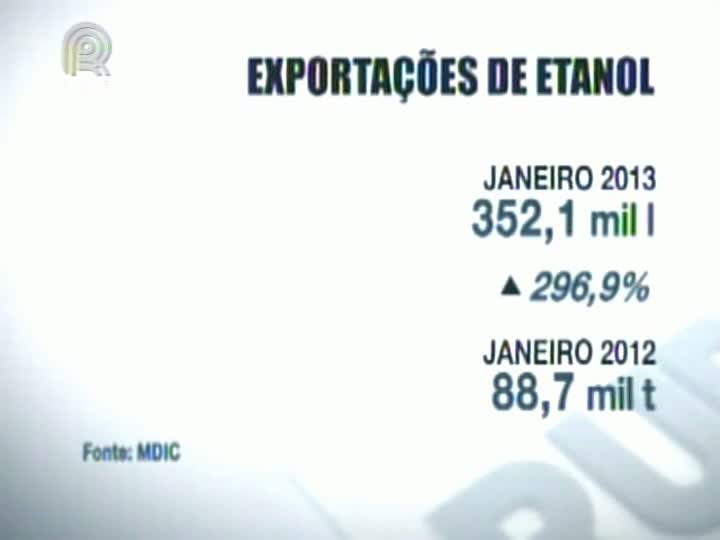 Açúcar e etanol atingem níveis recordes de exportação em janeiro