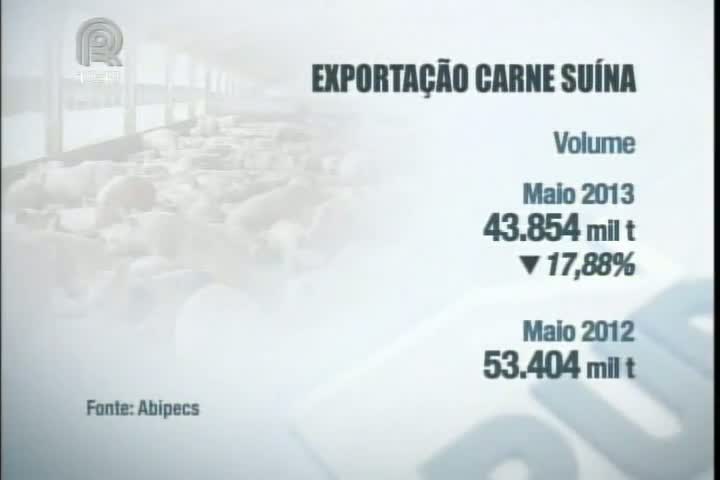 Brasil exporta 18% menos carne suína em maio devido a ausência de vendas para o mercado ucraniano