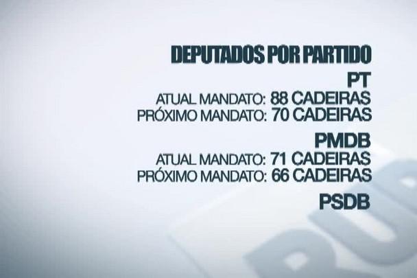 Bancada ruralista será fortalecida no Congresso Nacional