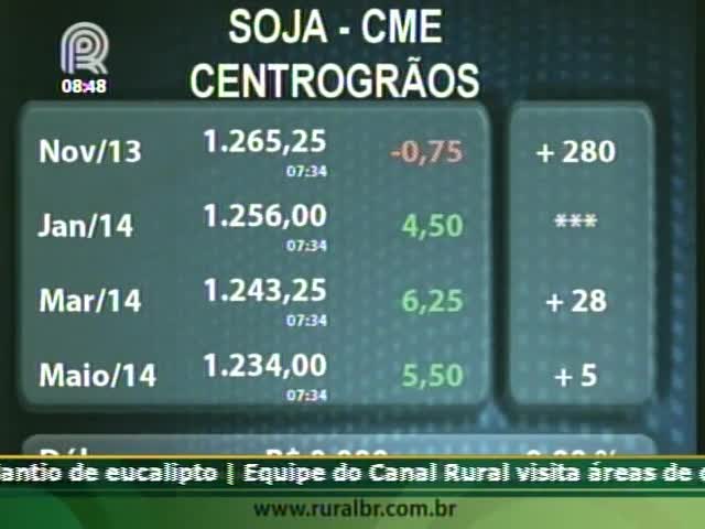 Mercado de grãos aguarda relatório do USDA