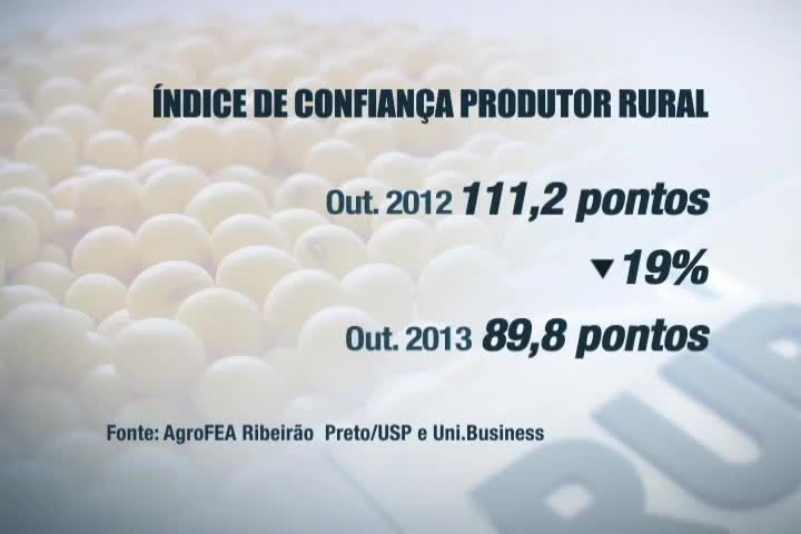 Índice de Confiança do Produtor de Soja sobe 5% no trimestre