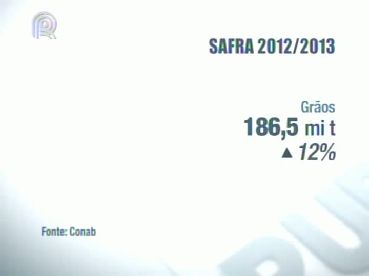 Produção nacional de grãos é recorde com 186,15 milhões de toneladas, segundo Conab