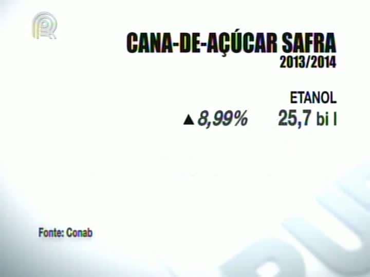 Previsão da Conab para a safra 2013/2014 de cana é 11% superior à obtida na anterior