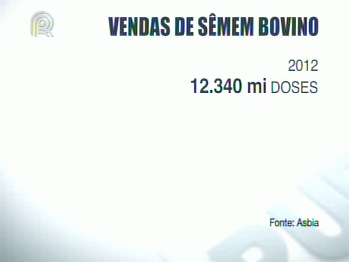 Venda de sêmen bovino sobe 3,64% em 2012, para 12,340 milhões de doses