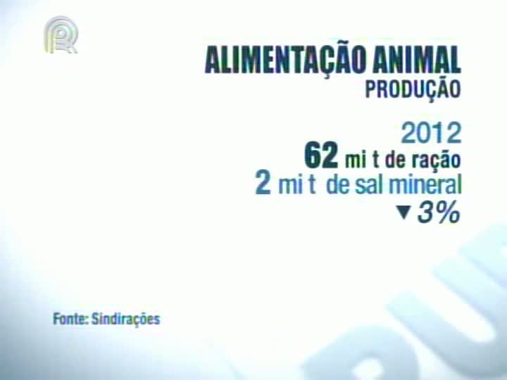 Indústria de alimentação animal estima produção de 62 milhões de toneladas de ração em 2012