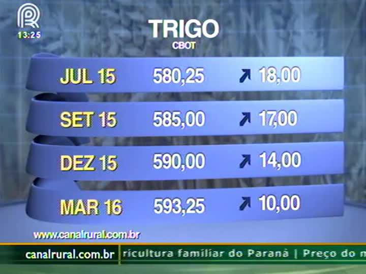 USDA: expectativa é de redução na área de milho