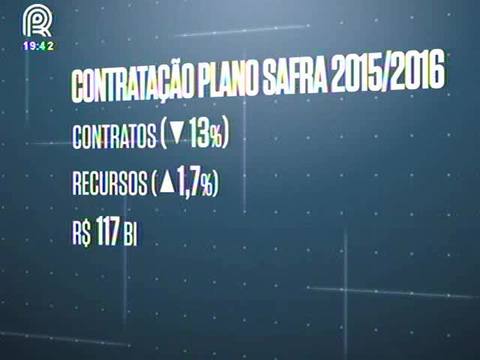 Recursos do Plano Safra podem chegar a R$ 200 bi