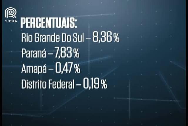 Defesa Agropecuária: lei vai definir recursos dos estados