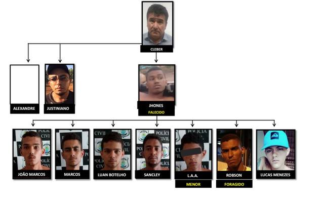 Fonte: Polícia Civil do Piauí/Divulgação