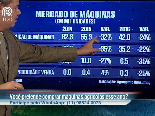 Análise: juro mais baixo aquece venda de máquinas?