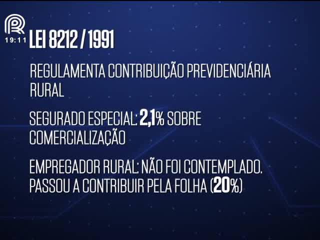 Saiba como surgiu a cobrança do Funrural