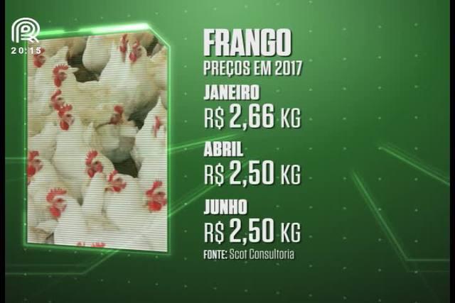 Frango: preço desvaloriza 4,5% em junho, em comparação ao mesmo mês de 2016