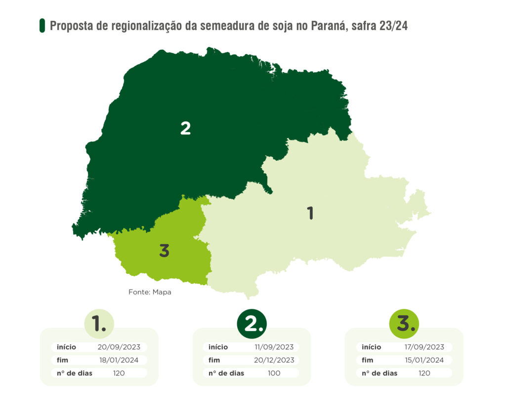 semeadura soja Paraná