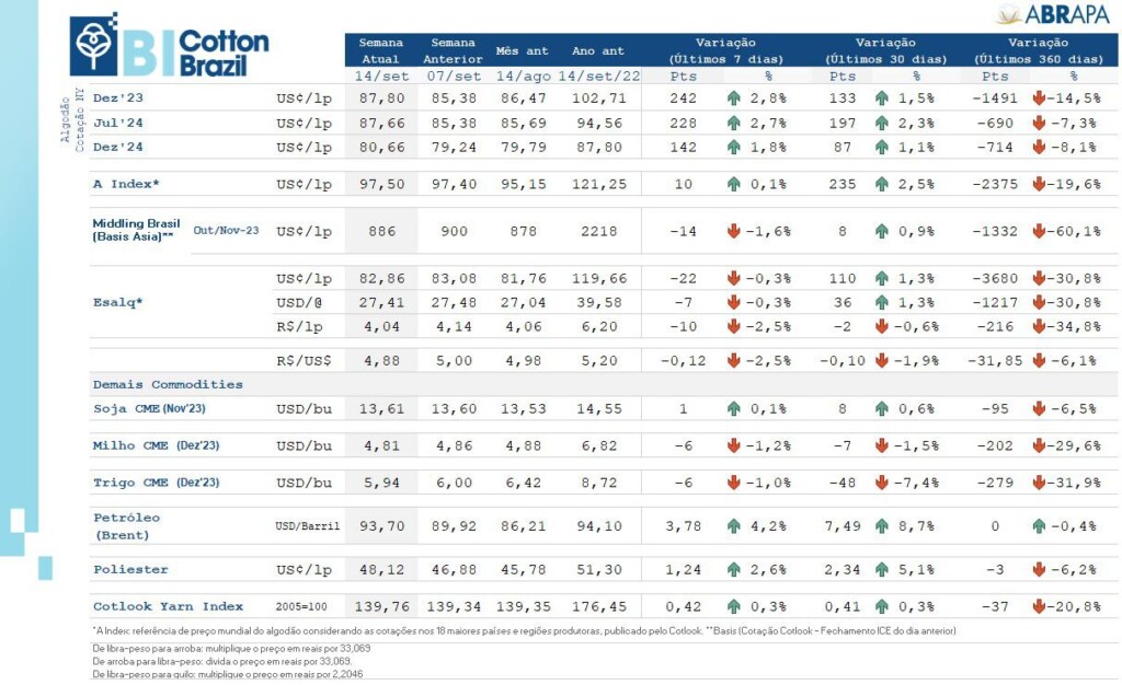 boletim abrapa 15 de setembro
