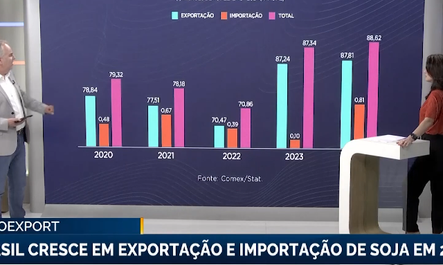 Foto: Mercado & Companhia