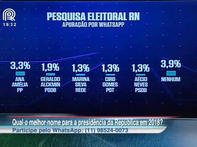 Qual é o melhor nome para presidente do Brasil?