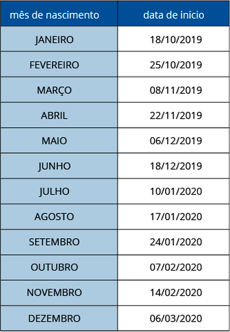 Confira calendário de pagamentos para quem não tem conta poupança na Caixa