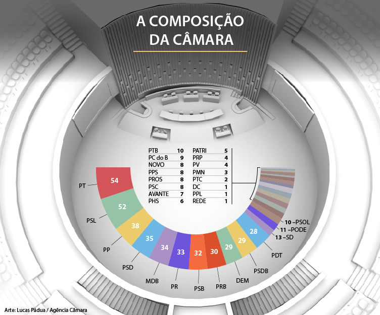 Câmara dos deputados, posse, parlamentares, Câmara