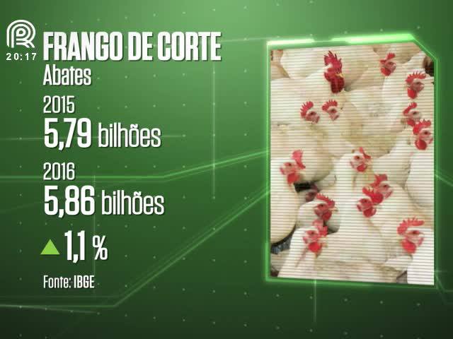 Frangos de corte: preços em queda em 2017