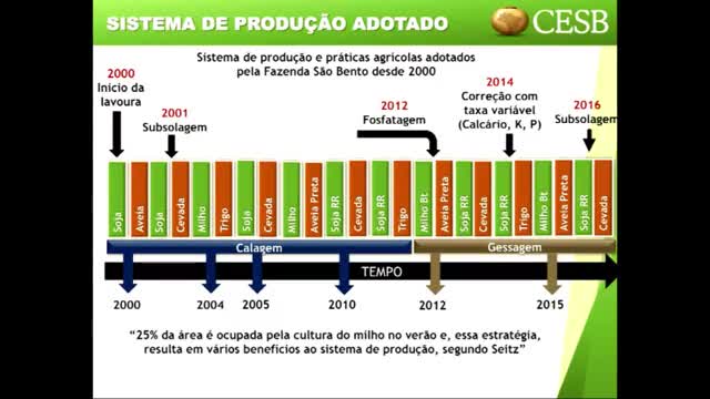 Dicas para produzir 149 sacas de soja por hectare