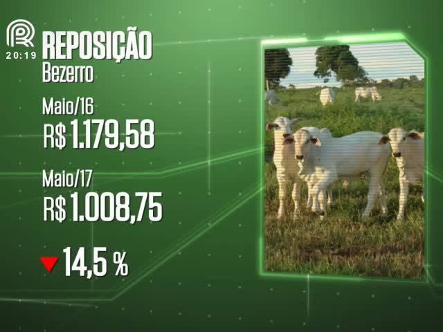 Há vantagens na queda no mercado de reposição?