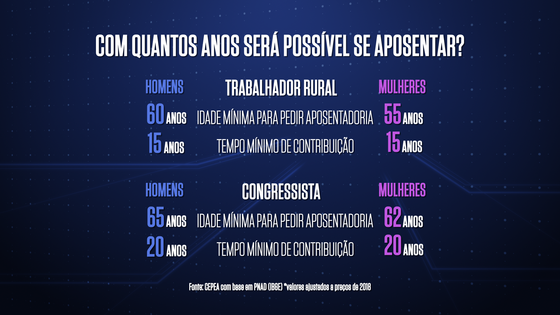 Confira os pontos importantes da reforma da Previdência