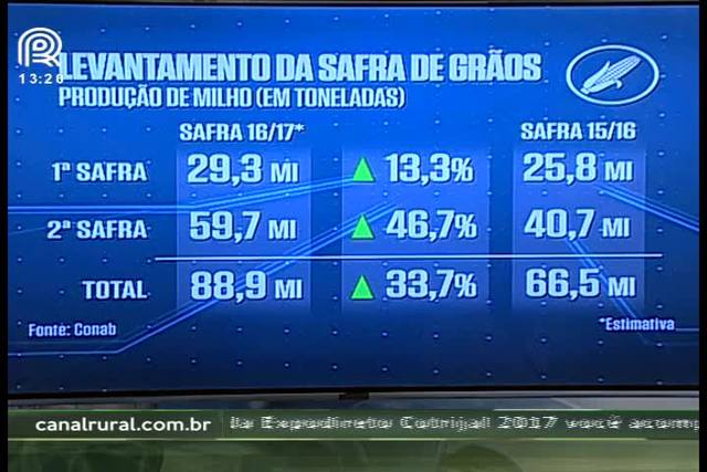 Aumento da safra pode reduzir as cotações