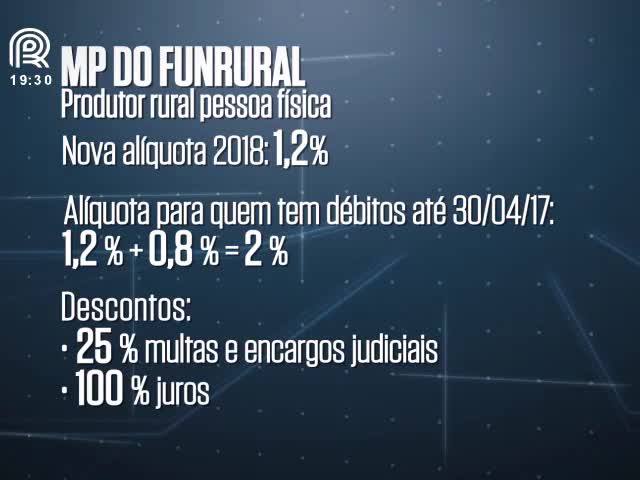 MP que parcela a dívida do Funrural é aprovada