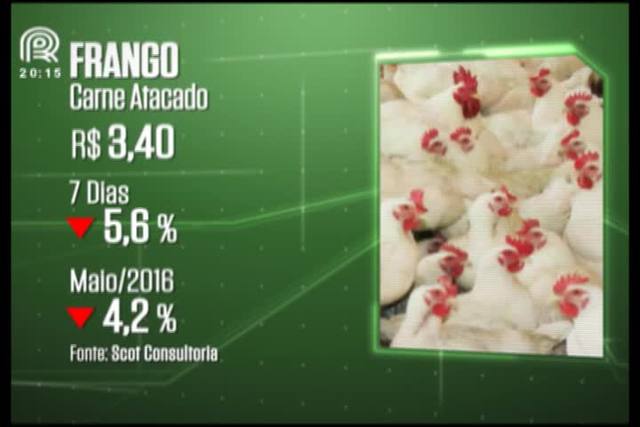 Por que o preço do frango patina há dois meses?