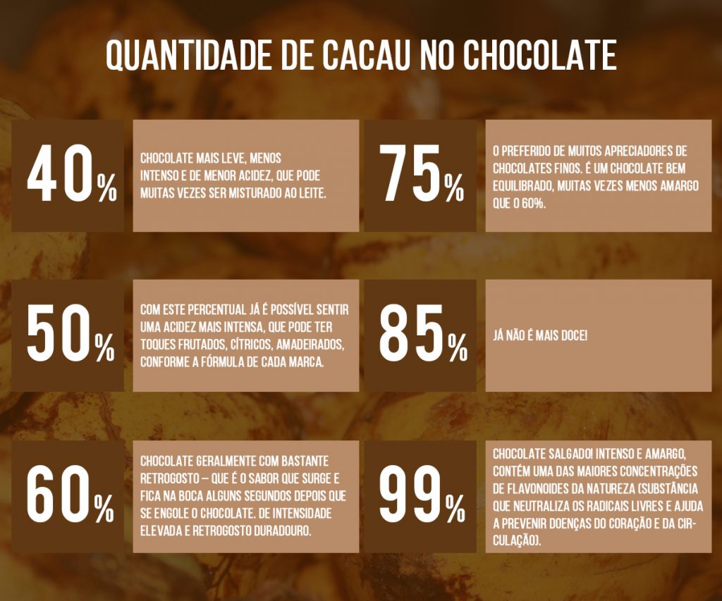 Para comer chocolate