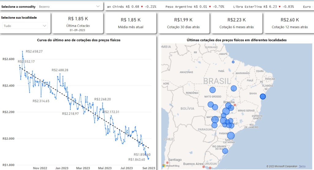 cotações bezerro