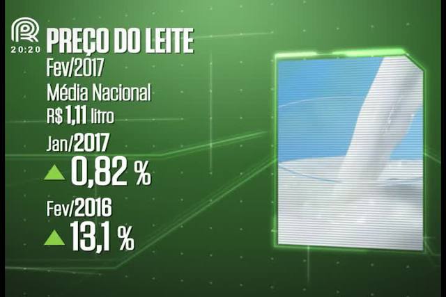 Leite: produção cai e eleva preço pago ao produtor