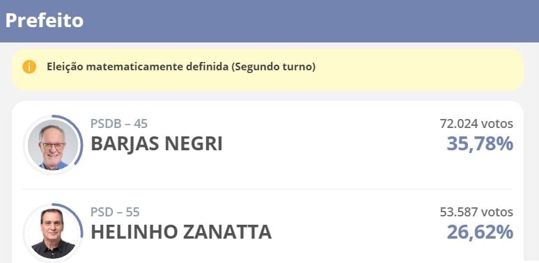 prefeitura piracicaba eleições