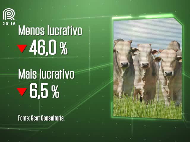 Funrural: o que muda na rentabilidade do produtor?