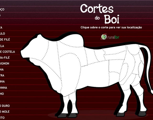 Infográfico: conheça os cortes da carne bovina