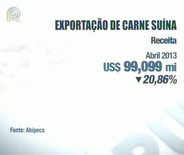 Exportação de suínos recuou 25% em abril ante mesmo período de 2012