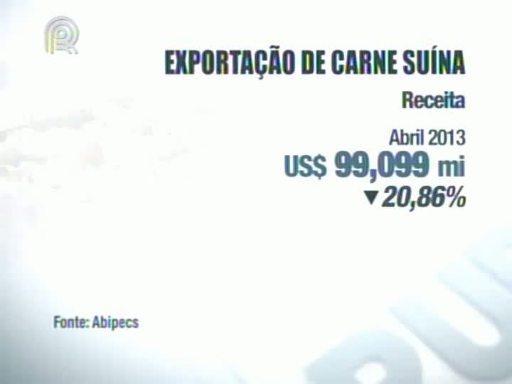 Exportação de suínos recuou 25% em abril ante mesmo período de 2012