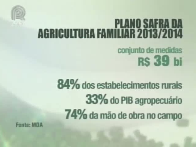 Produtores da agricultura familiar vão ter R$ 21 bilhões para financiar a próxima safra