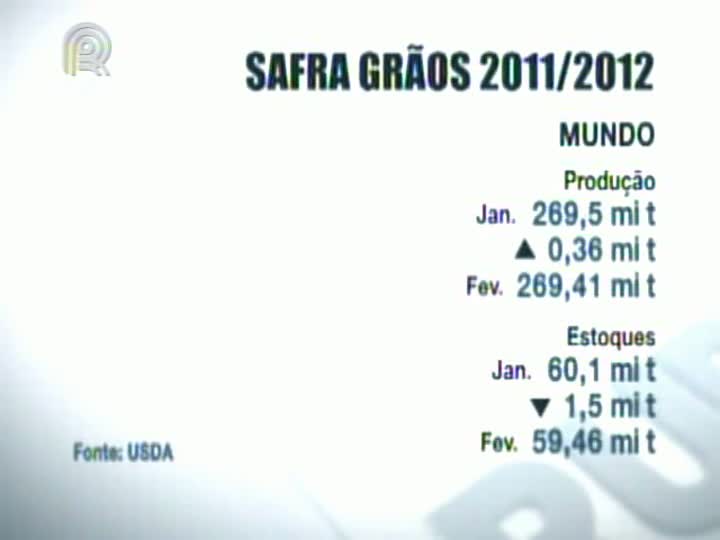 USDA projeta aumento na produção brasileira de soja