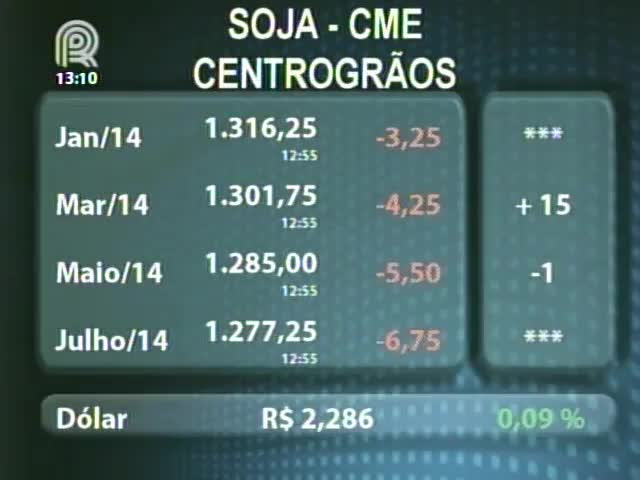 Analista da Safras faz análise sobre mercado da soja e diz que preços melhoram a partir de fevereiro