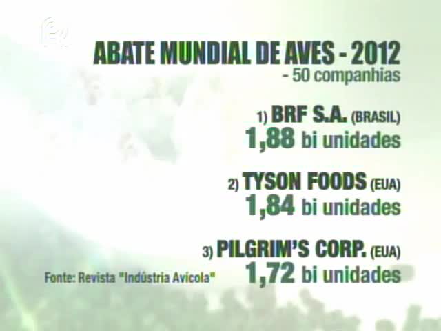 BRF foi líder no abate mundial de aves em 2012