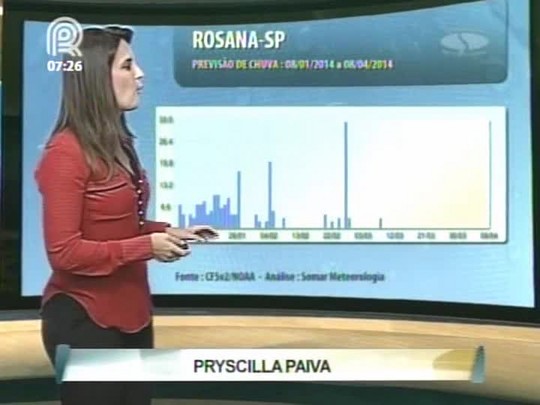 Previsão do Tempo para Rosana (SP)