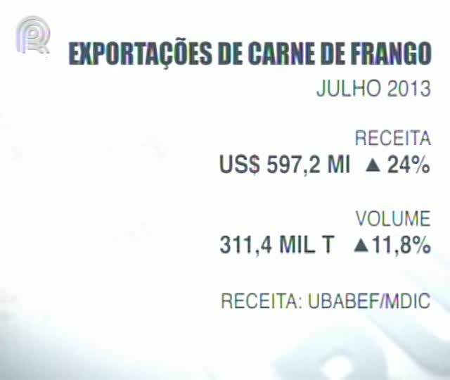 Exportadores de carne de frango e carne suína comemoram resultados no mês de julho