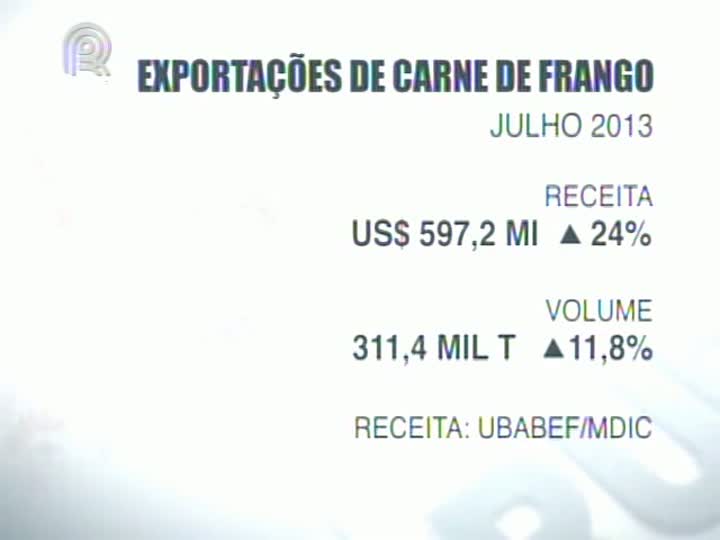 Exportadores de carne de frango e carne suína comemoram resultados no mês de julho