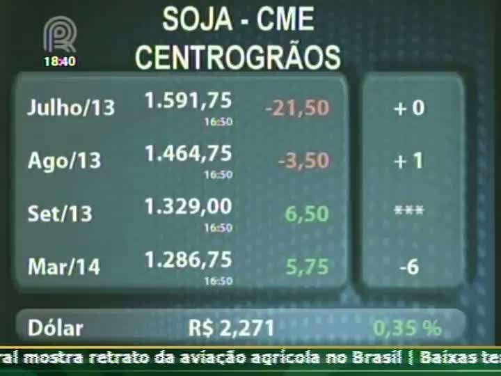 Analista fala sobre o mercado da soja nos Estados Unidos