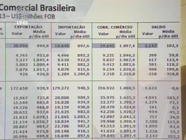 Balança comercial registra superávit em setembro